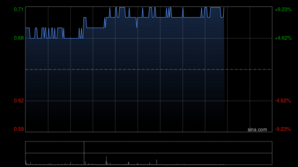 国华通配资 呷哺呷哺拟8900万元收购呷哺呷哺(中国)食品40%股权