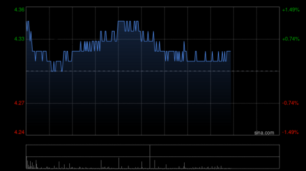 盈股网配资 中国银行向特定对象发行A股股票申请获上交所受理