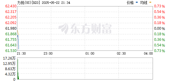 兴业策略 智利国家铜业公司与力拓构建合作伙伴关系 共同开发锂项目