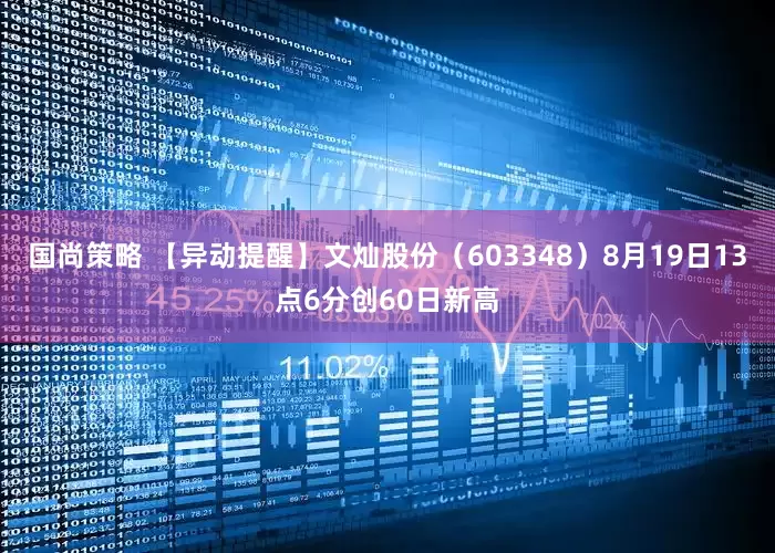 国尚策略 【异动提醒】文灿股份（603348）8月19日13点6分创60日新高